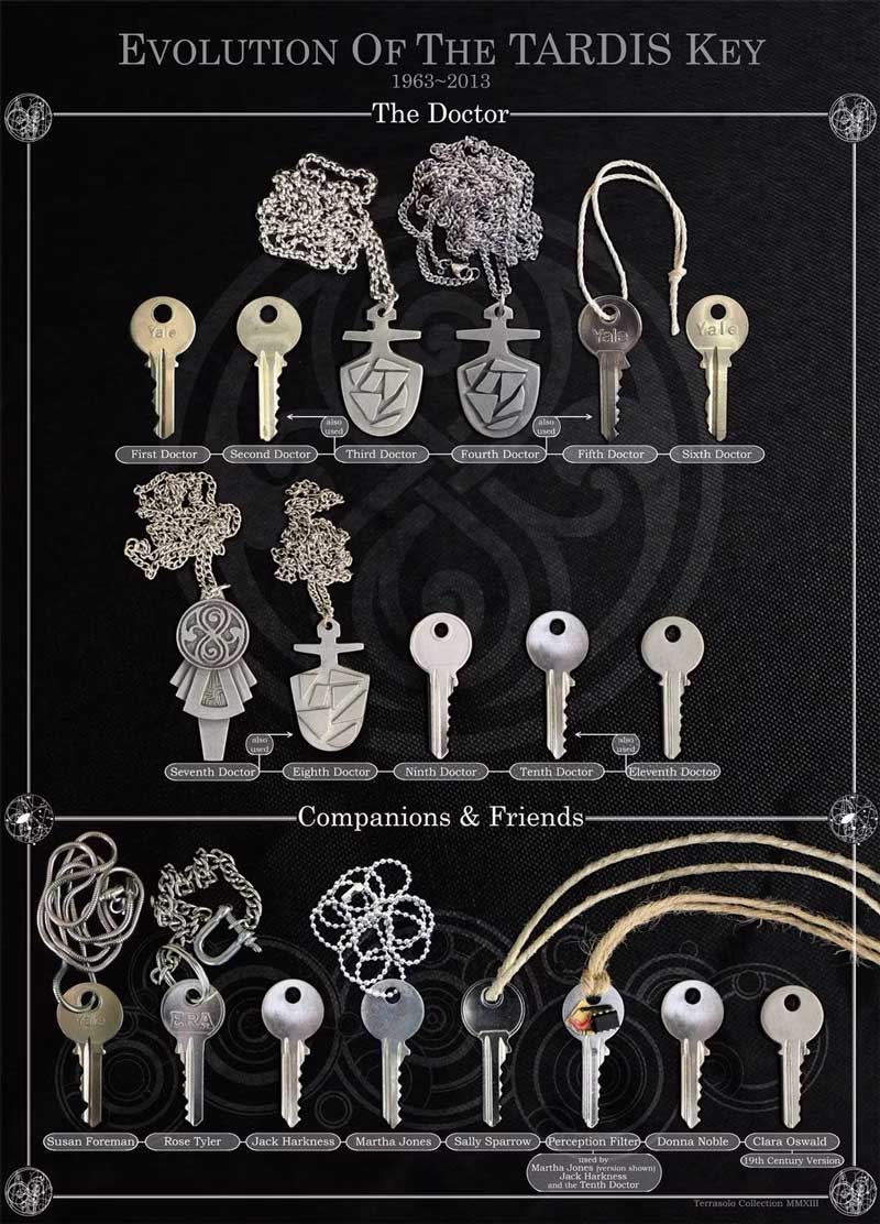 The TARDIS keys of Dr Who